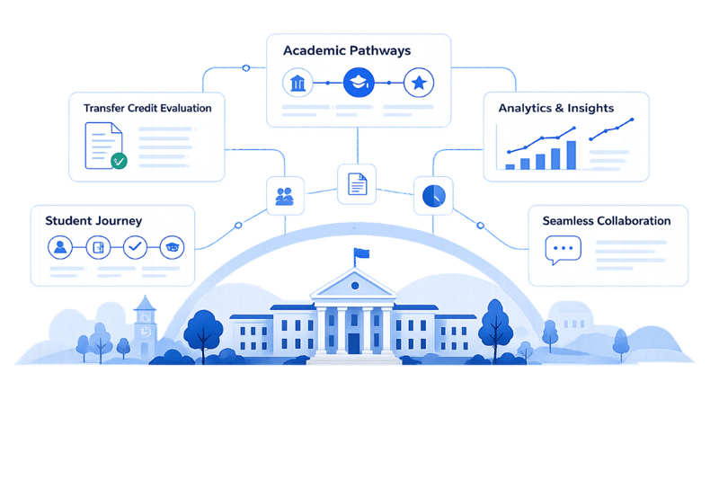 Enrollment experience built into your tools